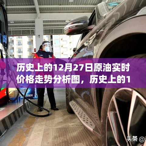 历史上的12月27日原油实时价格走势分析图，洞悉市场动态与原油趋势