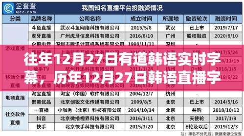 历年韩语直播字幕解析，实时翻译的魅力与便捷体验