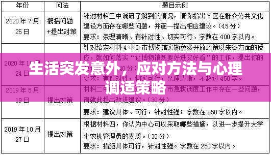 生活突发意外，应对方法与心理调适策略
