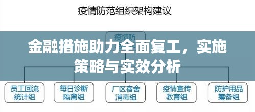 金融措施助力全面复工，实施策略与实效分析