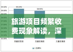 旅游项目频繁收费现象解读，深度剖析与未来趋势展望