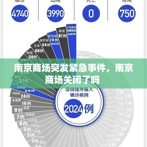 南京商场突发紧急事件，南京商场关闭了吗 