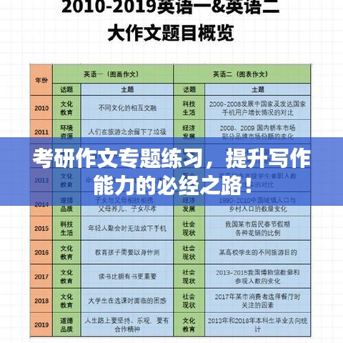 考研作文专题练习，提升写作能力的必经之路！