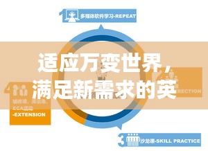 适应万变世界，满足新需求的英文表达艺术