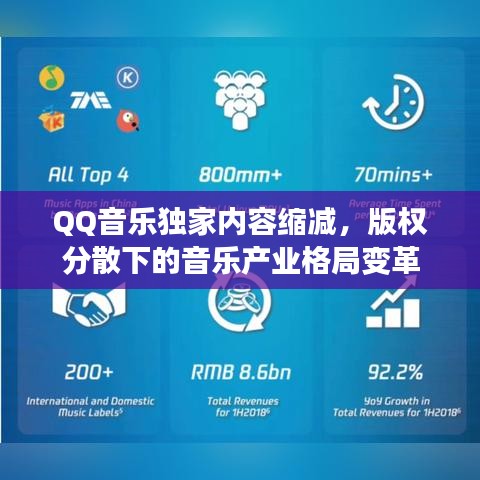 QQ音乐独家内容缩减，版权分散下的音乐产业格局变革