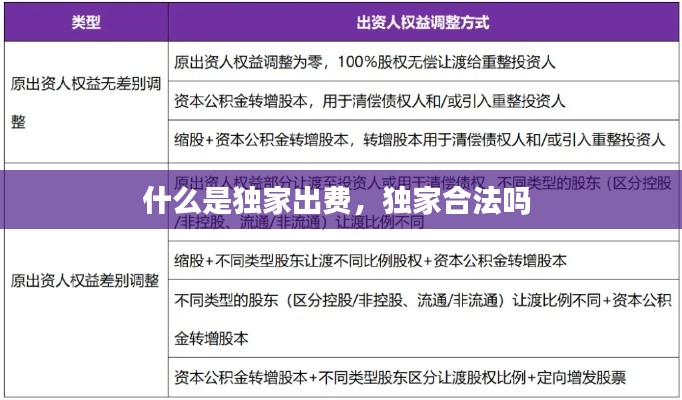 什么是独家出费，独家合法吗 