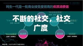 不断的社交，社交广度 