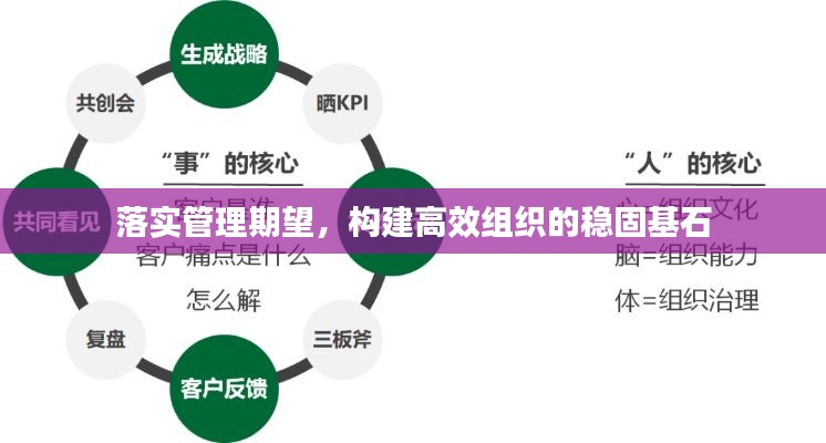 落实管理期望，构建高效组织的稳固基石
