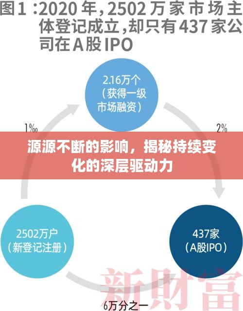 源源不断的影响，揭秘持续变化的深层驱动力