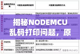 揭秘NODEMCU乱码打印问题，原因解析与解决方案