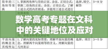 数学高考专题在文科中的关键地位及应对攻略