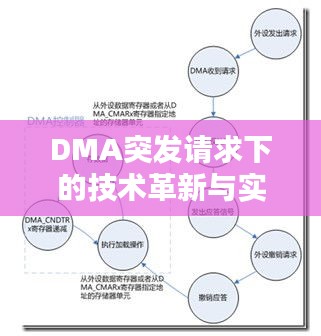 DMA突发请求下的技术革新与实时处理的关键性