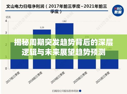 揭秘周期突发趋势背后的深层逻辑与未来展望趋势预测