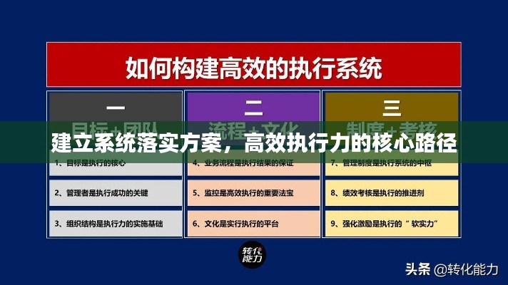 建立系统落实方案，高效执行力的核心路径