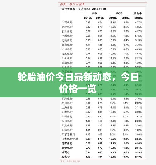 轮胎油价今日最新动态，今日价格一览