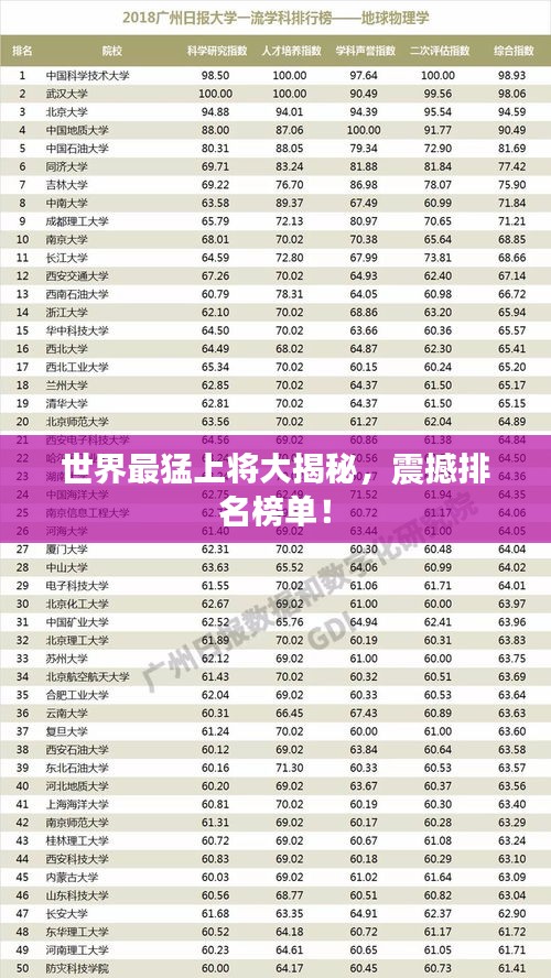 世界最猛上将大揭秘，震撼排名榜单！