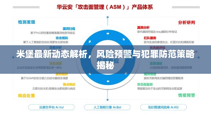 米堡最新动态解析，风险预警与犯罪防范策略揭秘