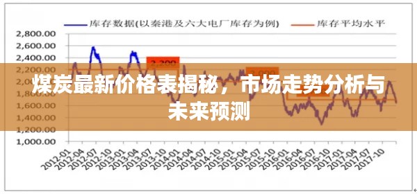 煤炭最新价格表揭秘，市场走势分析与未来预测