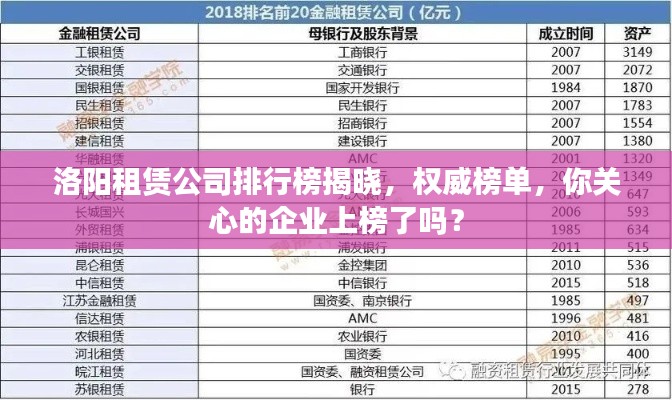 洛阳租赁公司排行榜揭晓，权威榜单，你关心的企业上榜了吗？