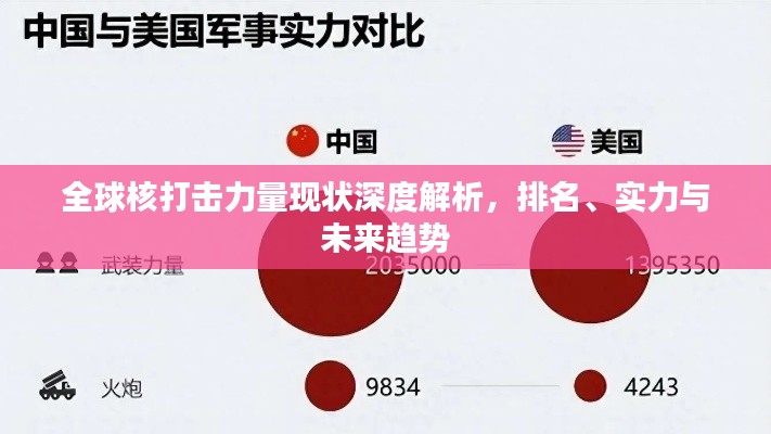 全球核打击力量现状深度解析，排名、实力与未来趋势