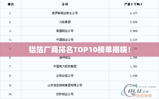 铝箔厂商排名TOP10榜单揭晓！