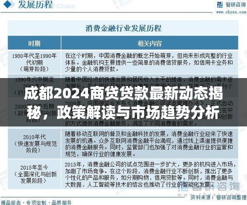 成都2024商贷贷款最新动态揭秘，政策解读与市场趋势分析