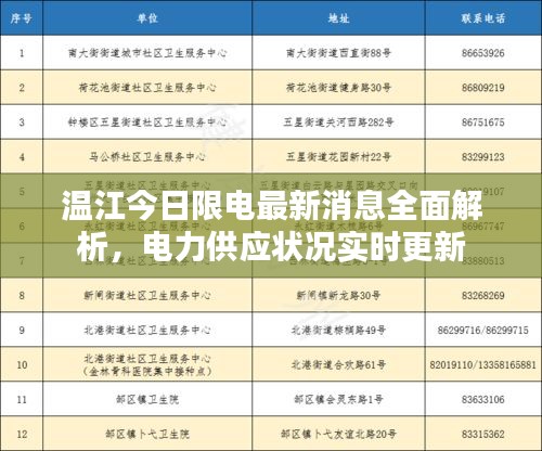 温江今日限电最新消息全面解析，电力供应状况实时更新