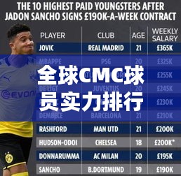 全球CMC球员实力排行榜单揭晓！