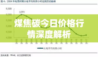 煤焦碳今日价格行情深度解析