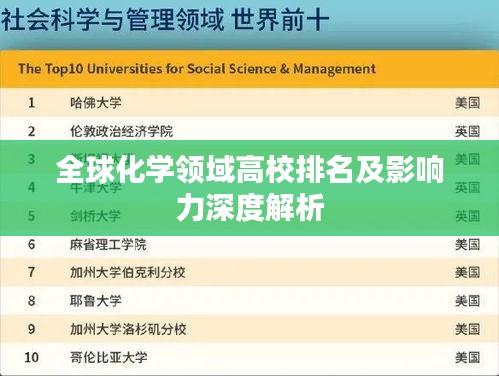 全球化学领域高校排名及影响力深度解析