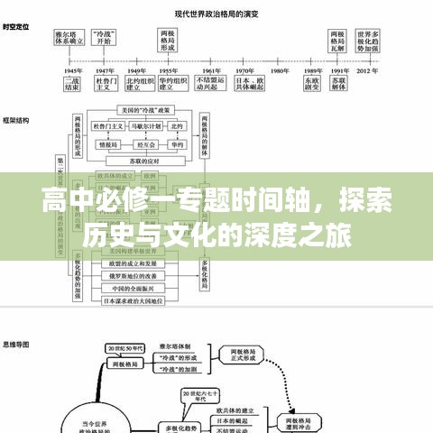 高中必修一专题时间轴，探索历史与文化的深度之旅