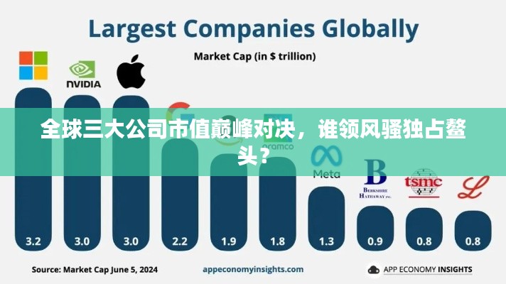 全球三大公司市值巅峰对决，谁领风骚独占鳌头？