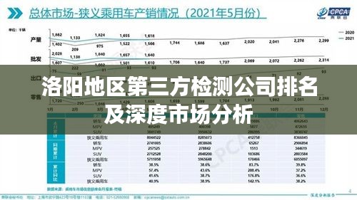 洛阳地区第三方检测公司排名及深度市场分析