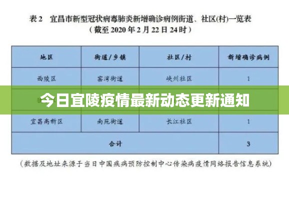 今日宜陵疫情最新动态更新通知