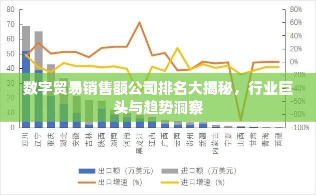 数字贸易销售额公司排名大揭秘，行业巨头与趋势洞察