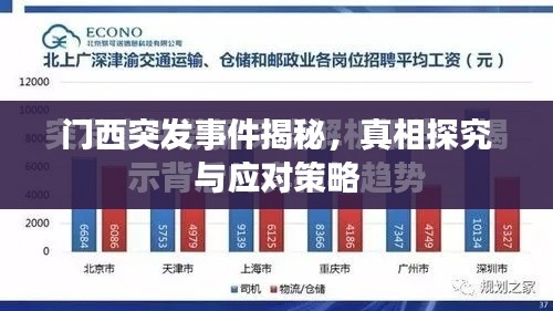 门西突发事件揭秘，真相探究与应对策略