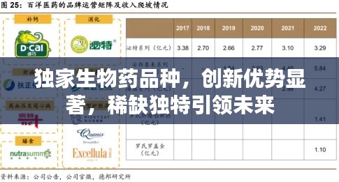 独家生物药品种，创新优势显著，稀缺独特引领未来
