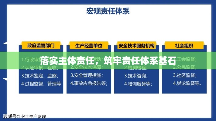 落实主体责任，筑牢责任体系基石