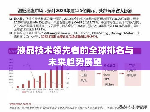 液晶技术领先者的全球排名与未来趋势展望