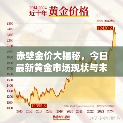 赤壁金价大揭秘，今日最新黄金市场现状与未来展望