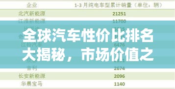 全球汽车性价比排名大揭秘，市场价值之选一网打尽！