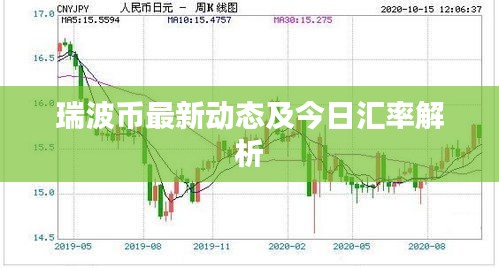 瑞波币最新动态及今日汇率解析