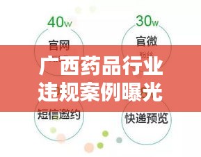 广西药品行业违规案例曝光，警示药品行业规范经营视频引关注
