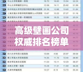 高级壁画公司权威排名榜单揭晓！