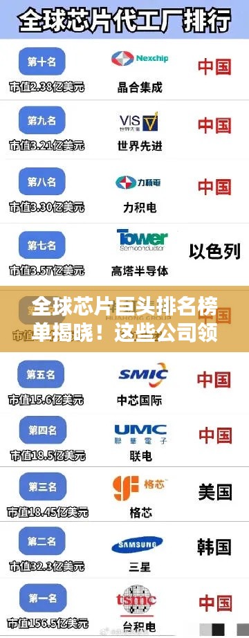 全球芯片巨头排名榜单揭晓！这些公司领跑行业前沿