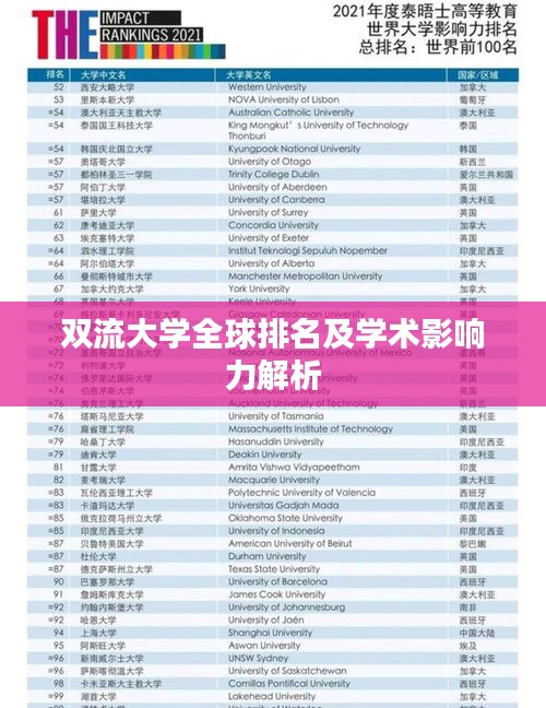 双流大学全球排名及学术影响力解析