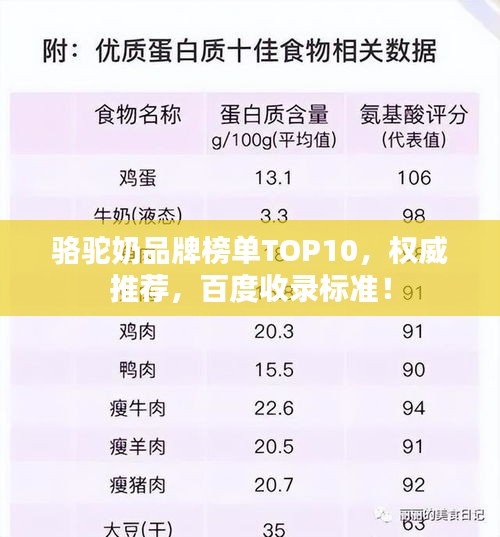 骆驼奶品牌榜单TOP10，权威推荐，百度收录标准！
