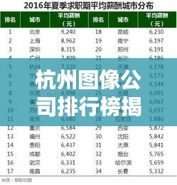杭州图像公司排行榜揭晓，行业领先的几家企业一网打尽！