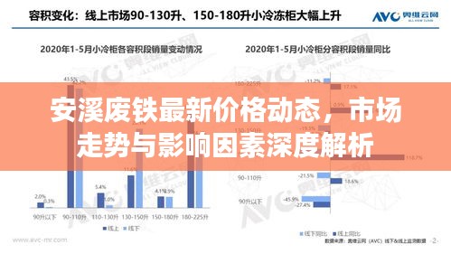 安溪废铁最新价格动态，市场走势与影响因素深度解析