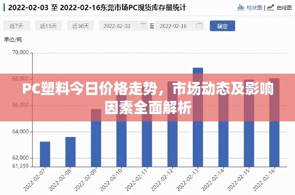PC塑料今日价格走势，市场动态及影响因素全面解析